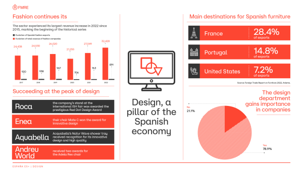 onepage-diseno-en.pdf