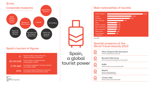 onepage-turismo-eng.pdf